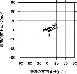 ホドグラフ画像