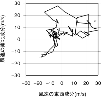 ホドグラフ画像