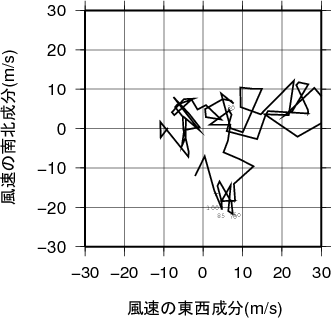 ホドグラフ画像