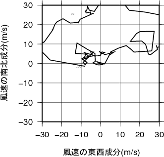 ホドグラフ画像