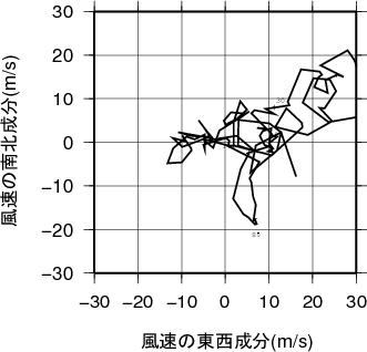 ホドグラフ画像
