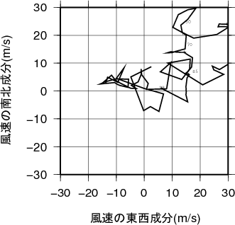 ホドグラフ画像