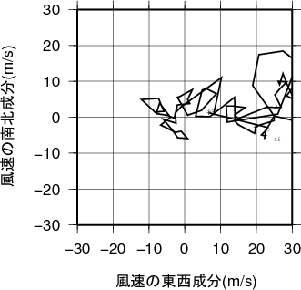 ホドグラフ画像