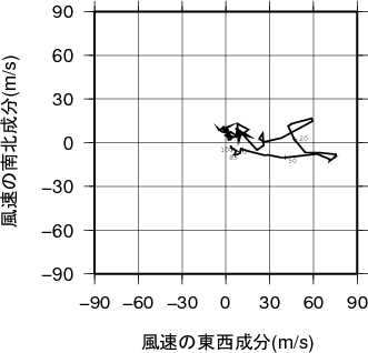 ホドグラフ画像