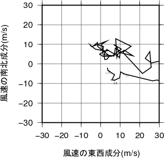 ホドグラフ画像