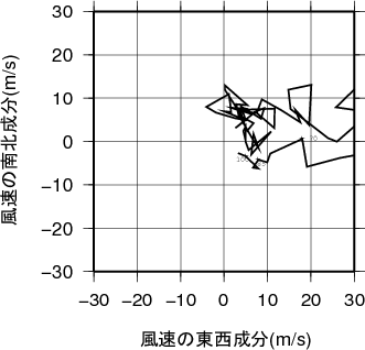 ホドグラフ画像