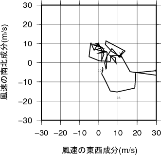 ホドグラフ画像