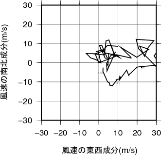 ホドグラフ画像