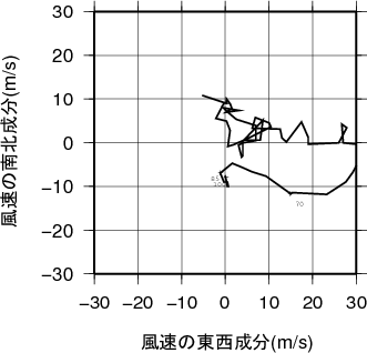 ホドグラフ画像