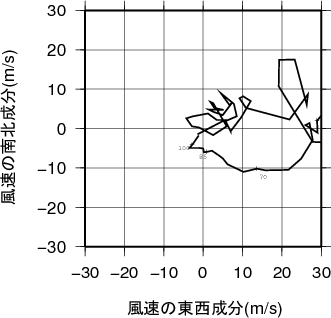 ホドグラフ画像