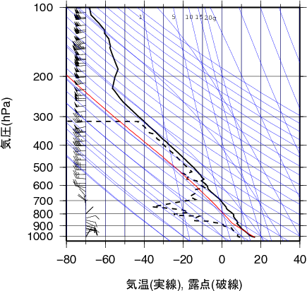 エマグラム画像