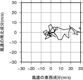 ホドグラフ画像