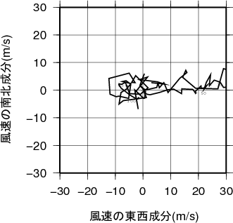 ホドグラフ画像