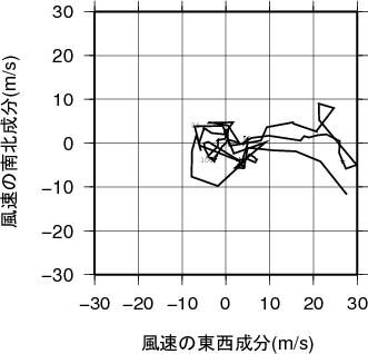 ホドグラフ画像