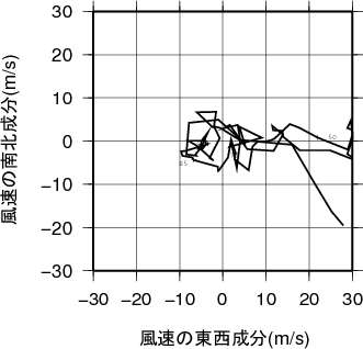 ホドグラフ画像