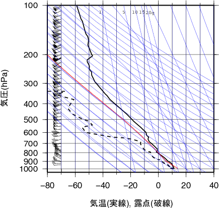 エマグラム画像