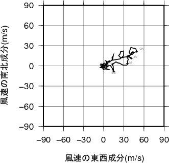 ホドグラフ画像