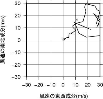 ホドグラフ画像
