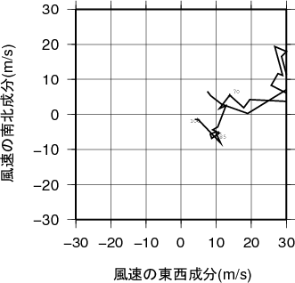 ホドグラフ画像