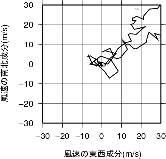 ホドグラフ画像
