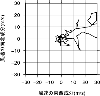 ホドグラフ画像