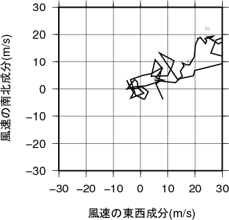 ホドグラフ画像