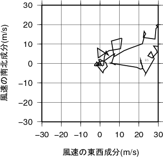 ホドグラフ画像