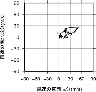 ホドグラフ画像