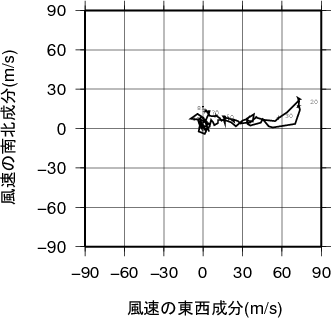 ホドグラフ画像