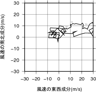 ホドグラフ画像