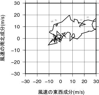 ホドグラフ画像