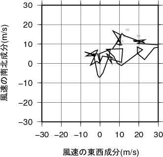ホドグラフ画像