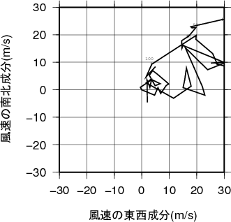 ホドグラフ画像