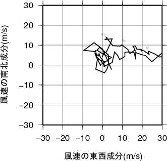 ホドグラフ画像