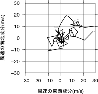 ホドグラフ画像