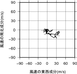 ホドグラフ画像