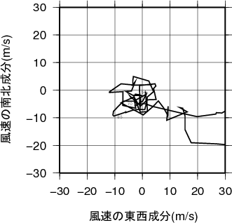 ホドグラフ画像