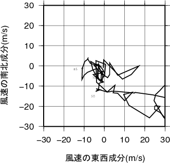 ホドグラフ画像