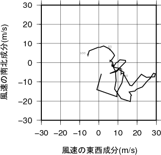 ホドグラフ画像