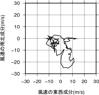 ホドグラフ画像