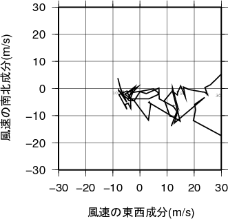 ホドグラフ画像
