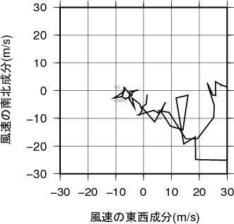 ホドグラフ画像