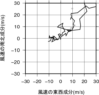 ホドグラフ画像