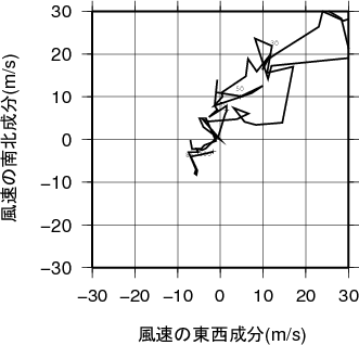 ホドグラフ画像