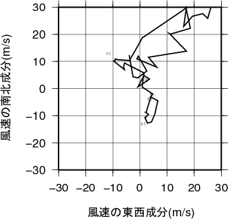ホドグラフ画像