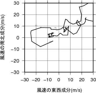 ホドグラフ画像