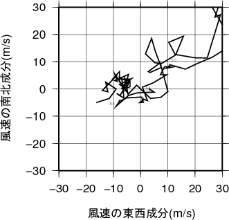 ホドグラフ画像