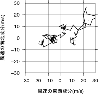 ホドグラフ画像