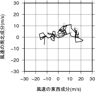 ホドグラフ画像