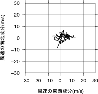ホドグラフ画像